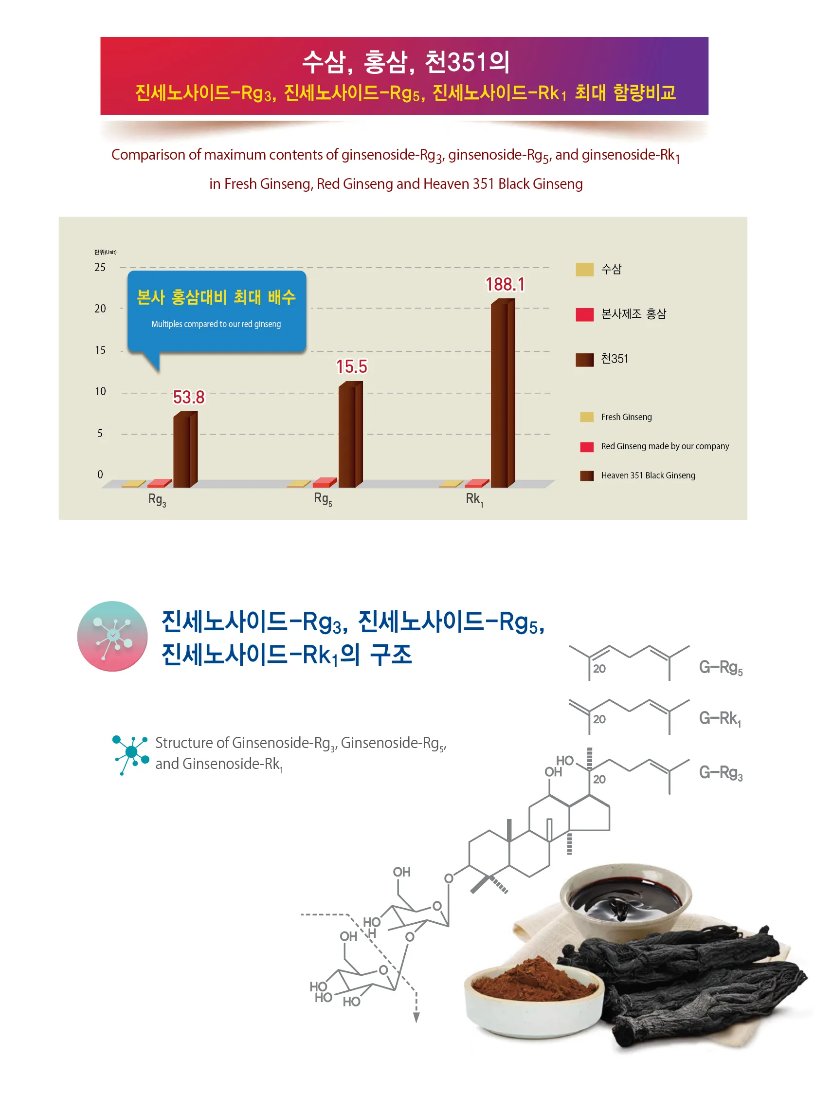 Heaven Grade 351 Black Ginseng Rootlet 20ml 10 Bottles Drink Liquid Tea Premium Korean 6 Years Old Extracts Health Supplements F